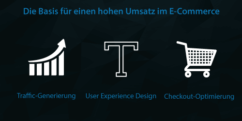 basis für e commerce