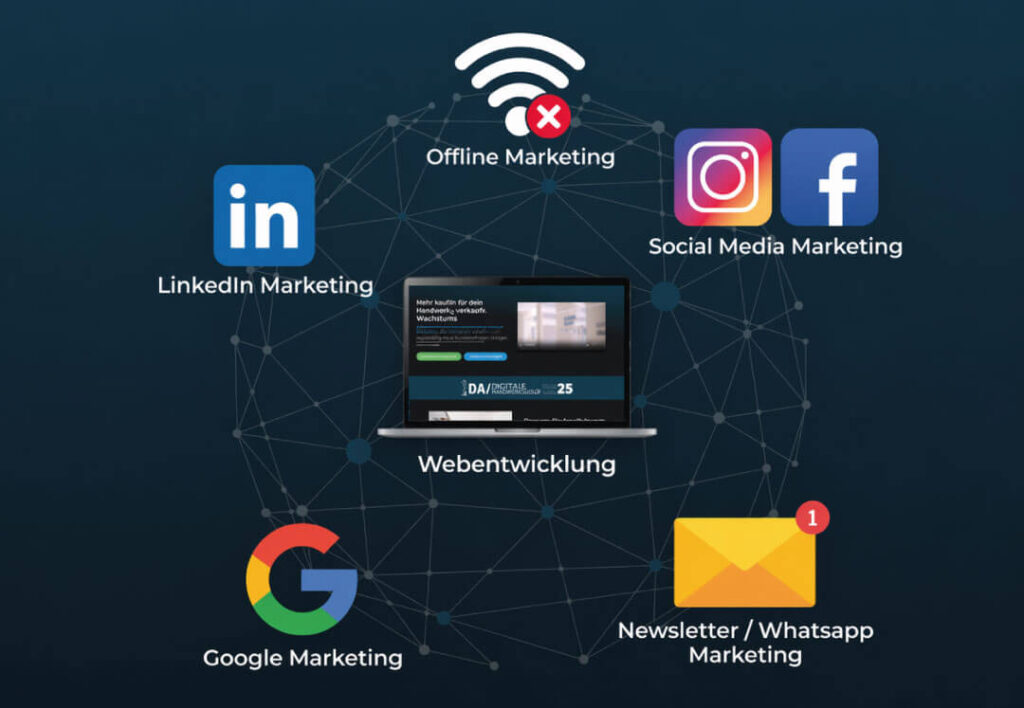 marketing system zweiplan 1